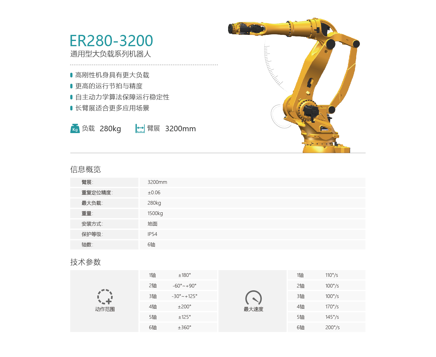 ER280-3200
