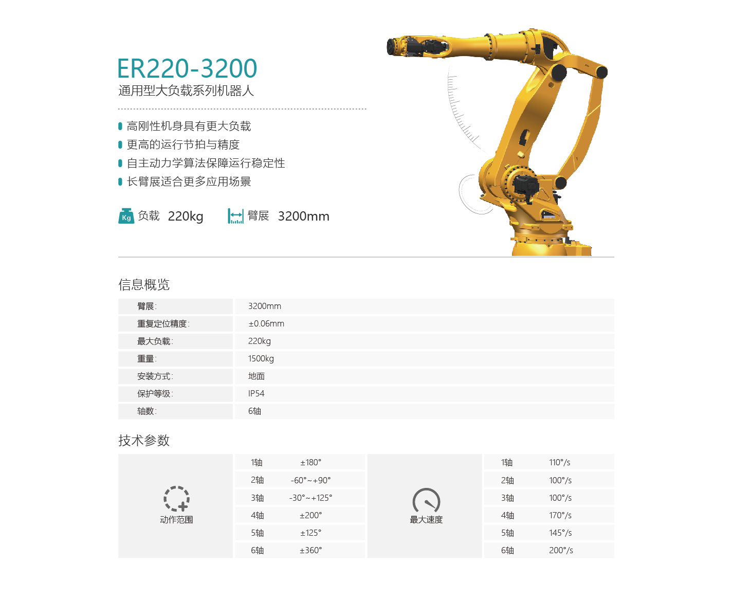 ER220-3200