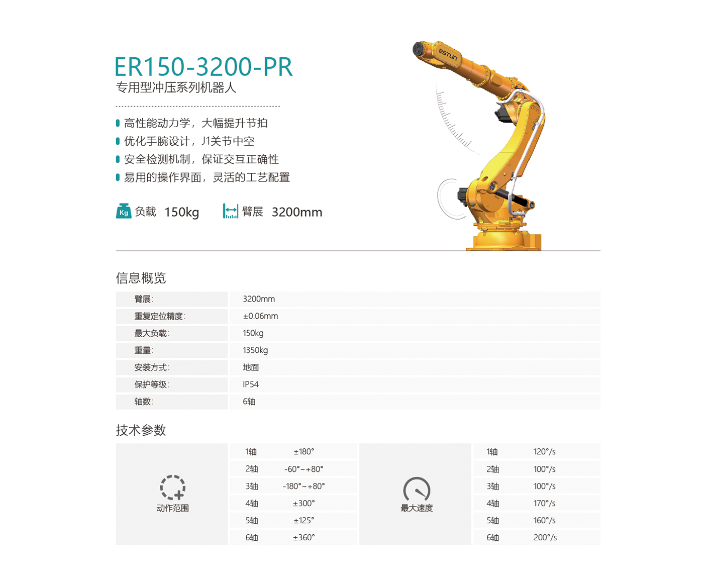 ER150-3200-PR