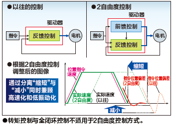 MINAS A6家族