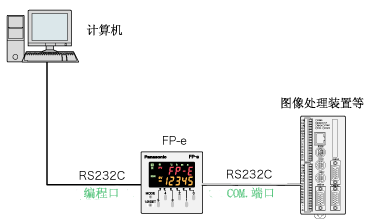 FP0R FP0R