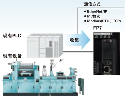 可编程控制器