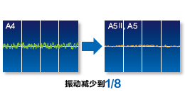 MINAS A6家族