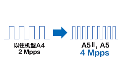 MINAS A6家族