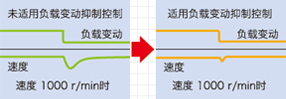 MINAS A6家族
