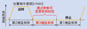 MINAS A6家族
