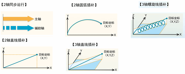 FP0R FP0R