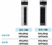 FP2SH